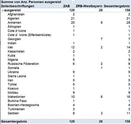 Ausreisen Freiwillig 2023